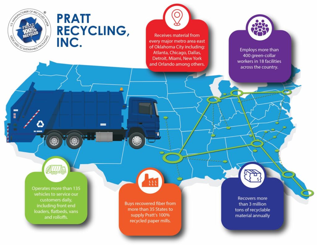 Pratt Recycling works with businesses, organizations, communities to ...