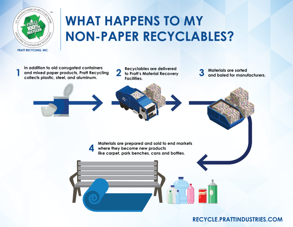 Understanding The Paper Recycling Process